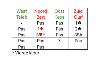 Bridge hand diagram